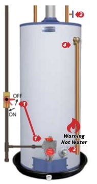 Shutoff Guide | Rheem Dealer Water Tank Service | Hot Water Tank